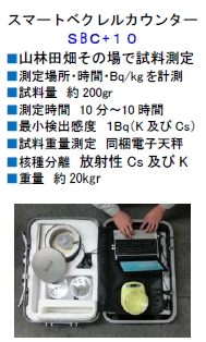 スマートベクレルカウンターＳＢＣ+10